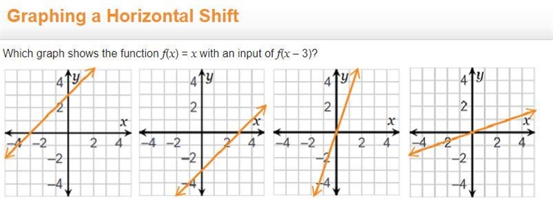 Which graph shows the function f(x) = x with an input of f(x – 3)?-example-1