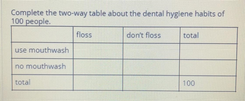 Someone help me with this table !!!!!!! *40 people responded that they use mouthwash-example-1