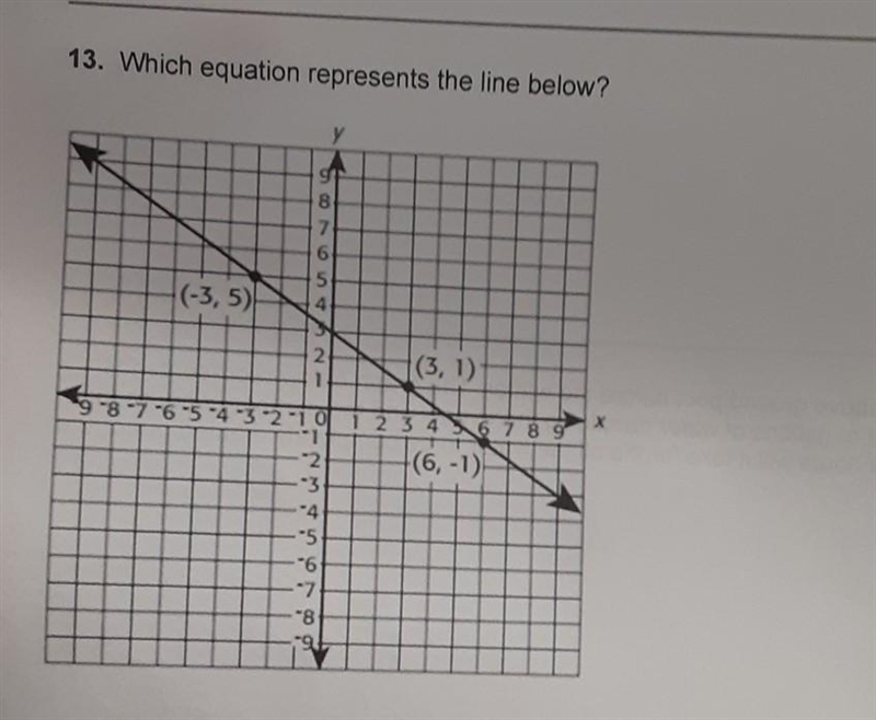 13. Which equation represents the line below? A. y = -x +3 B. y = 2x - 6 c. y = -x-example-1