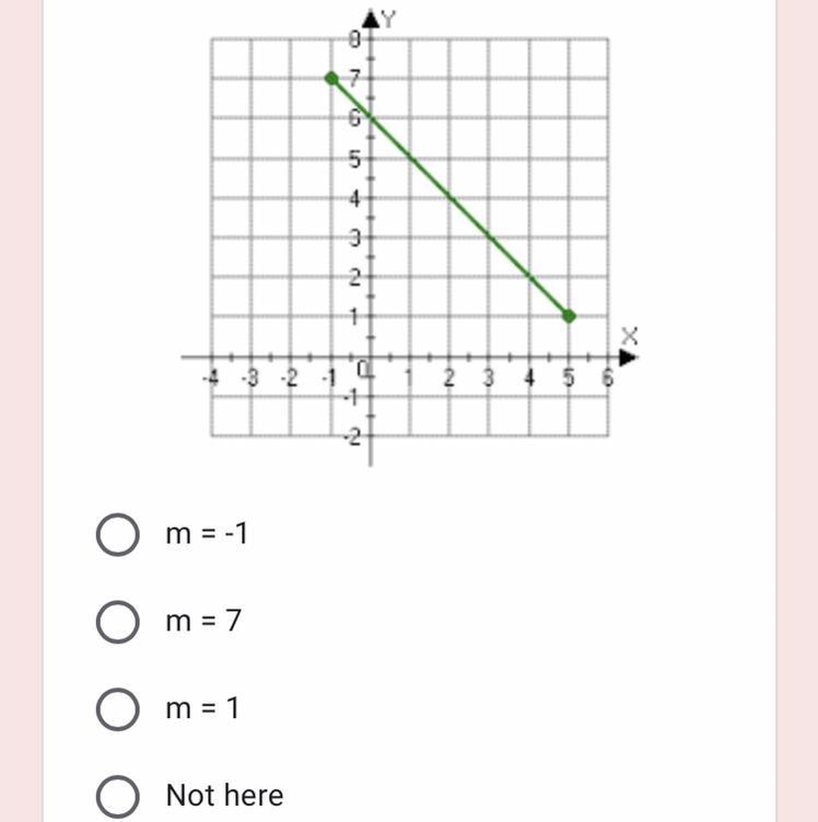 Find the slope of the graph below* Help me out ty-example-1