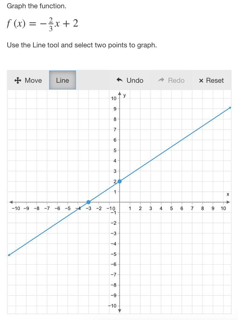 Could someone confirm if I was correct or not?-example-1