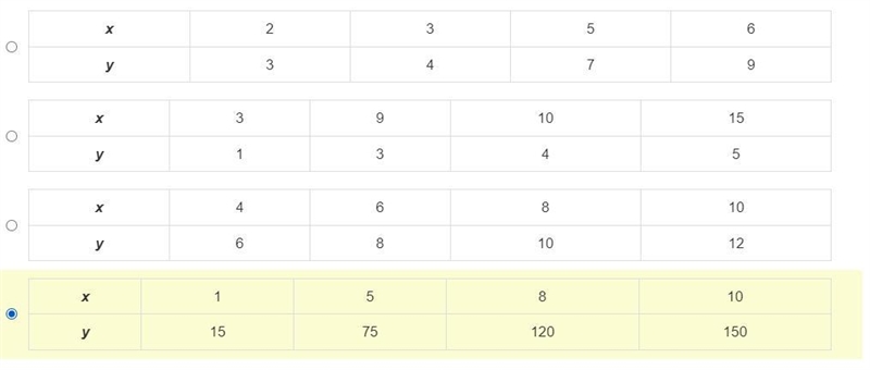 Which table shows a proportional relationship?-example-1