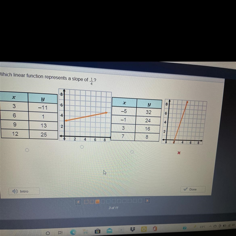 Which linear function represents a slope of 1/4-example-1