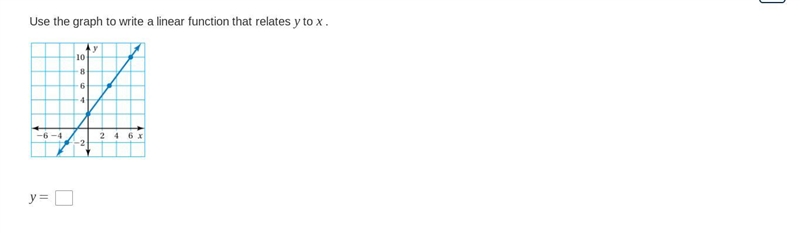 Use the graph to write a linear funcation that relates y to x-example-1