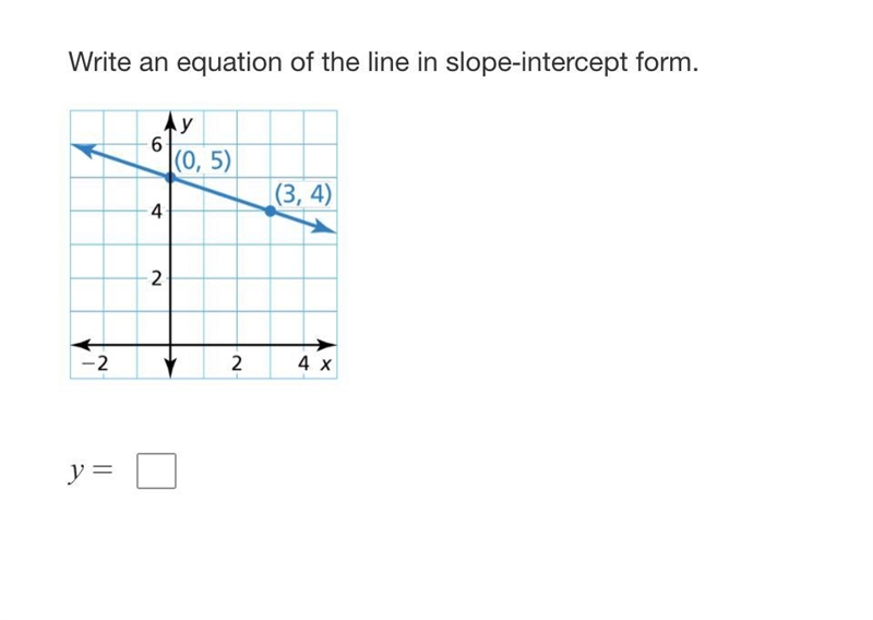 HELP ASAP PLEASE! I need to write an equation of the line in slope-intercept form-example-1