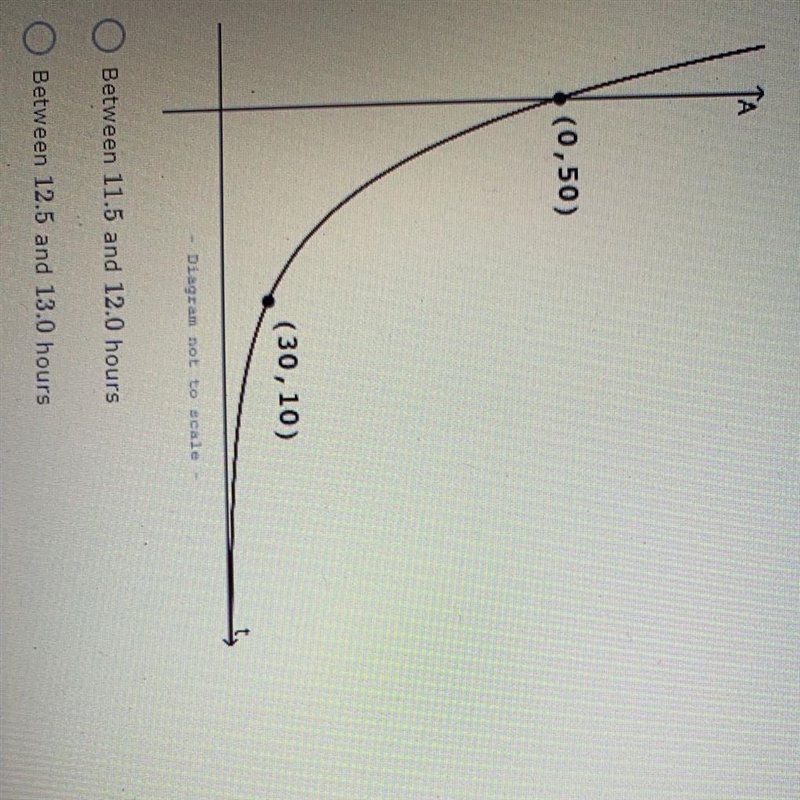 4. What is the half-life of the radioactive isotope with amount A, whose rate of decay-example-1