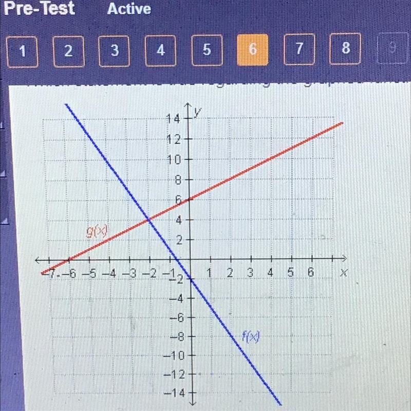 Which statement is true regarding the graphed functions f(4)=g(4) F(4)=g(2) F(2)=g-example-1