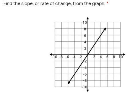 Find the slope, or rate of change, from the graph. answer please correct answers-example-1