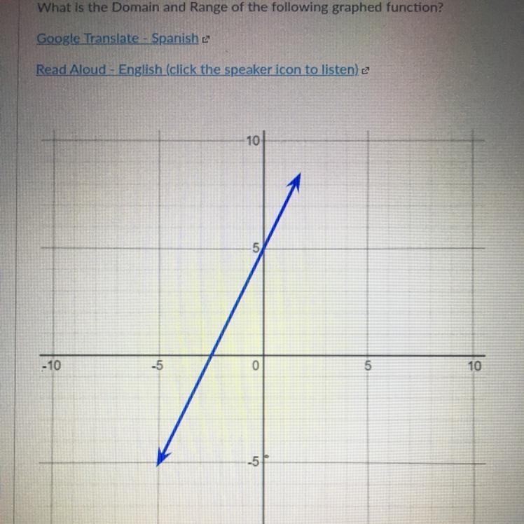 What’s the domain and range of the following graphed function?-example-1