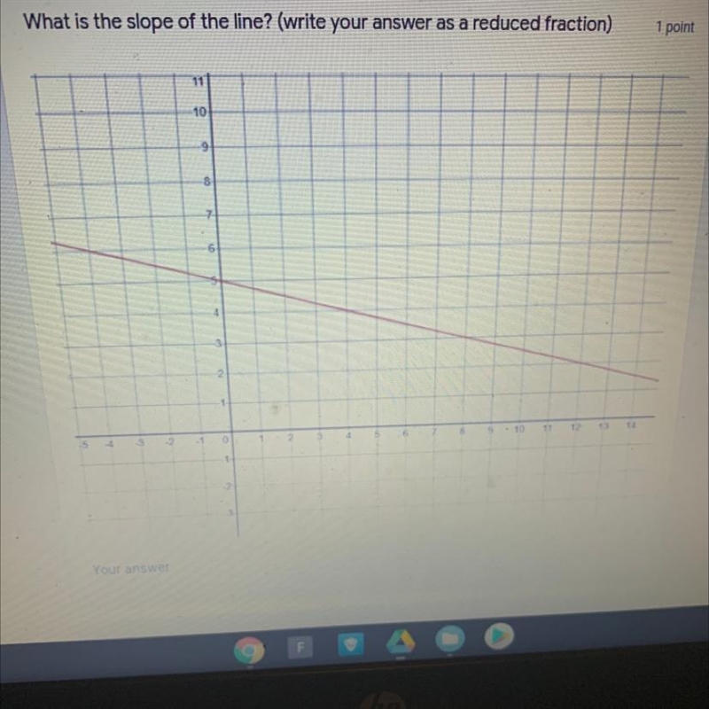 What is the slope of the line? (Write your answer as a reduced fraction)-example-1