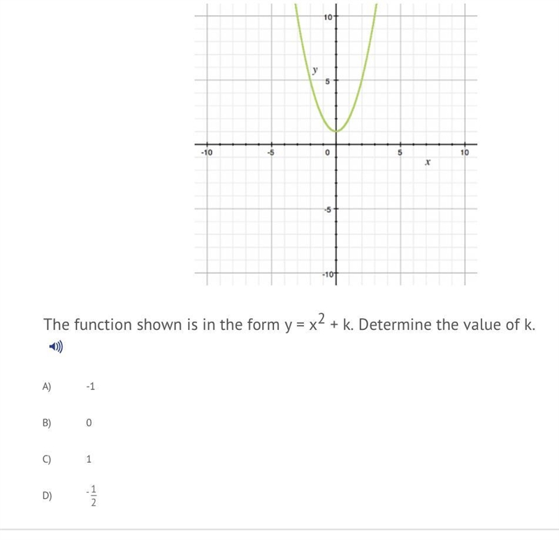 PLEASE ANSWER! The function shown is in the form y= x^2 + k. Determine the value of-example-1