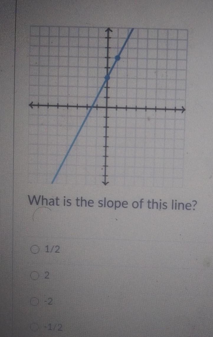 What's is the slope of this line? Need this ASAP​-example-1