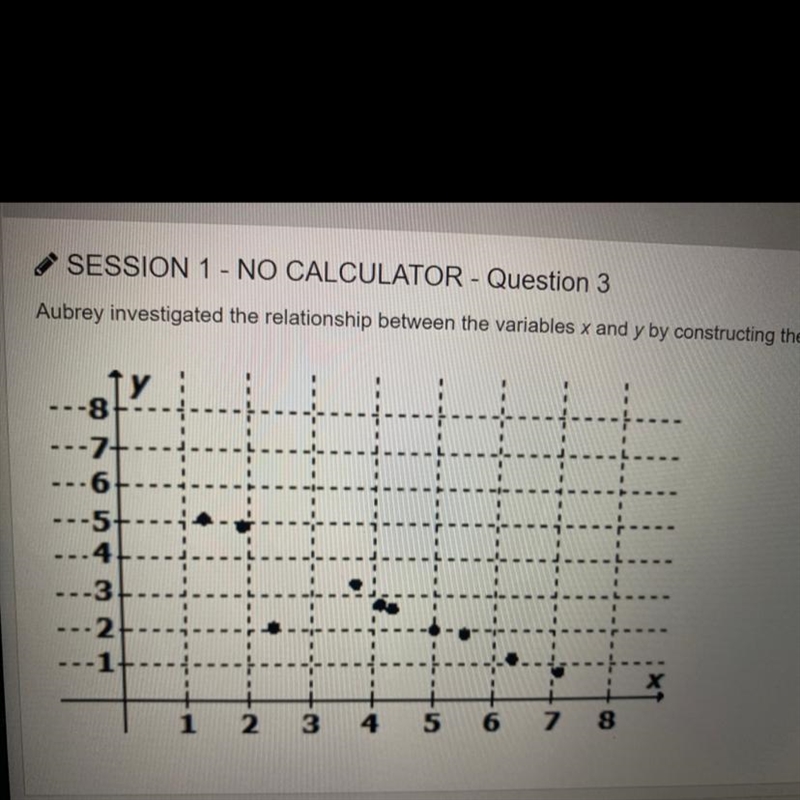 Yo can someone tell me if this scatter plot is linear or non linear plz-example-1