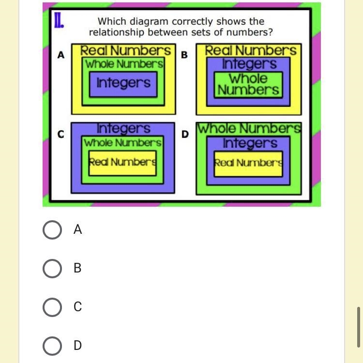 Which diagram correctly shows the relationship betweer sets of numbers?-example-1