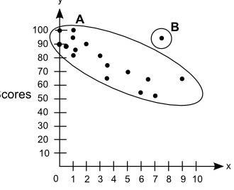 NEED HELP ASAP! WILL CRY OR SOMETHING The scatter plot shows the relationship between-example-1