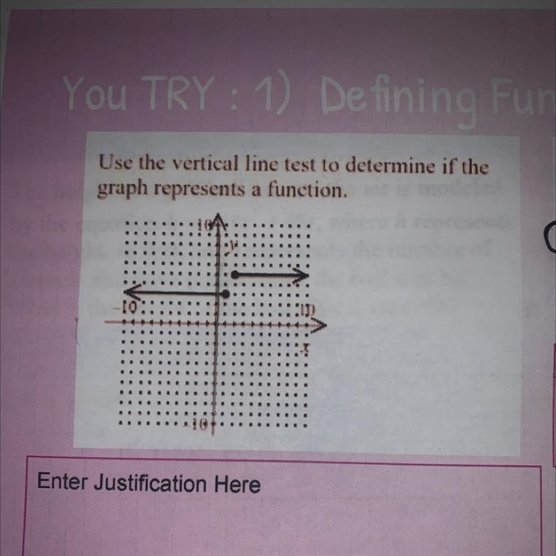 Does this graph represent a function? if yes why?-example-1