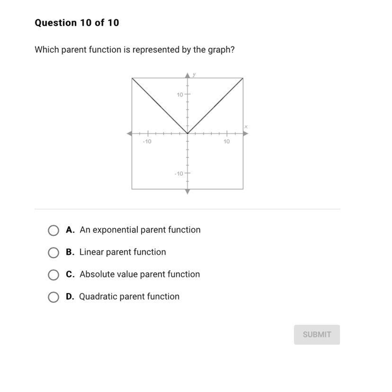 Thank you in advance:) which parent function?-example-1