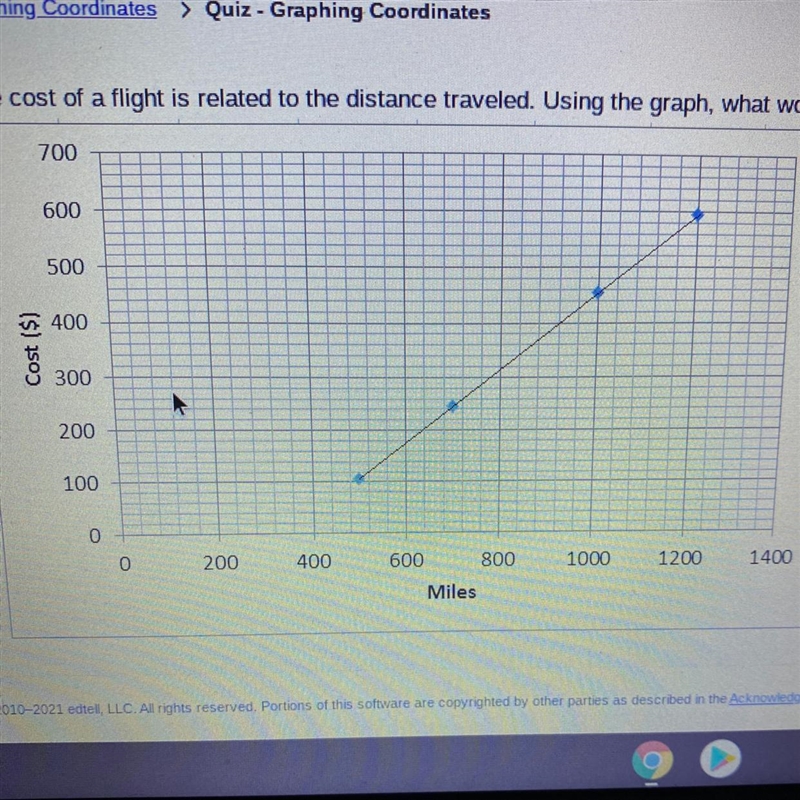 The cost of a flight is related to the distance traveled. Using the graph, what would-example-1