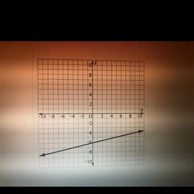 What is the slope of the line shown on the grid?-example-1