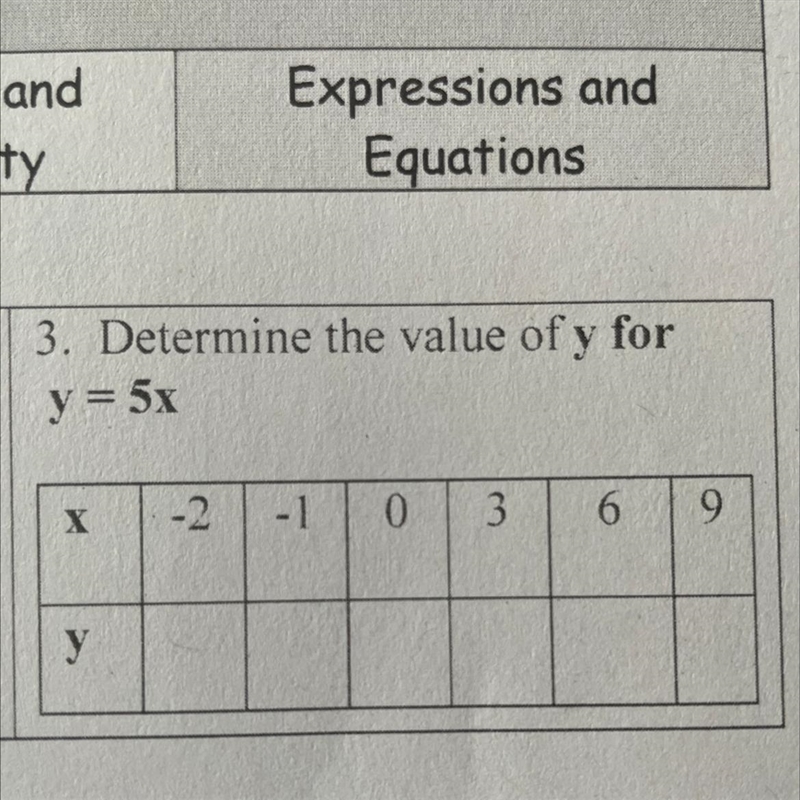 Determine the value of y for y=5x-example-1