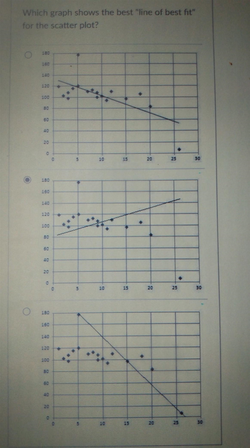 Find the line of best fit​!!-example-1