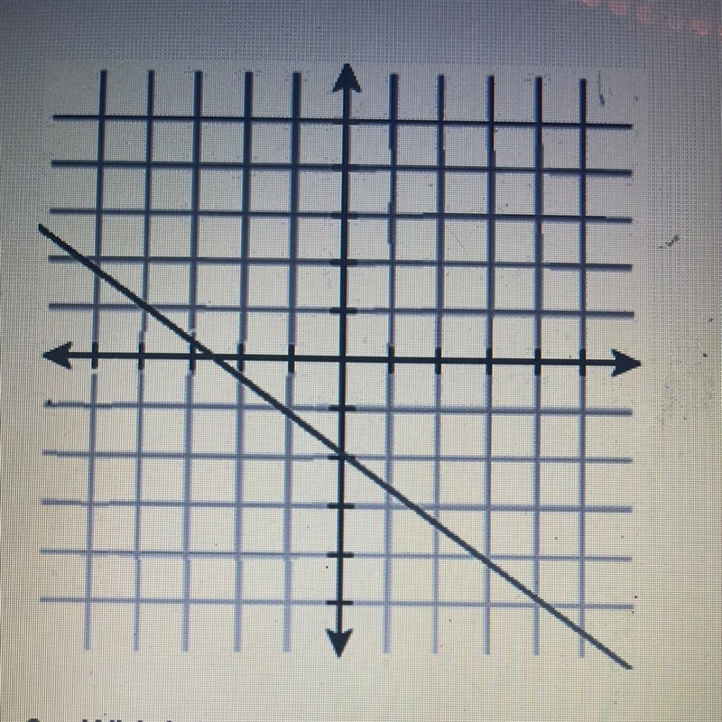 3. Which equation is graphed in the figure? O A. -8 = 4y - 3x O B. 3x + 4y = 8 O C-example-1