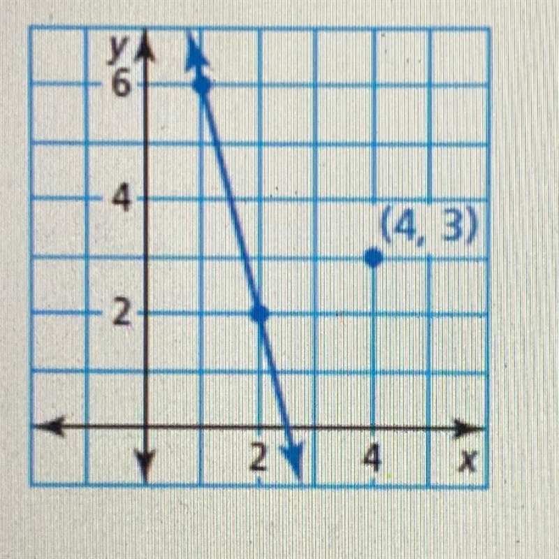 Write an equation of the line that passes through the given point and is (a) parallel-example-1