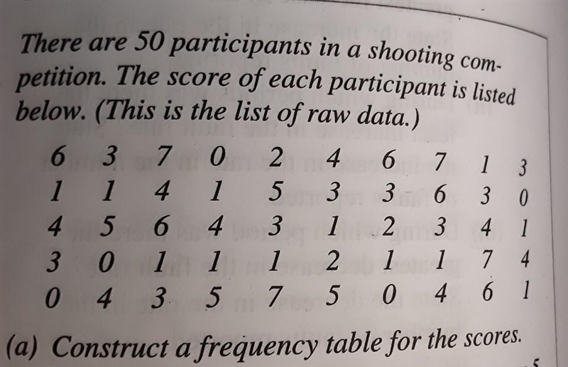 PLEASE HELP!!! 30+ POINTS Use the following data to construct a frequency table and-example-1