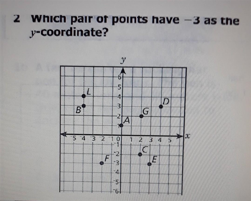 Which pair of points have -3 as the y-coordinate A. Points C and G B. Points F and-example-1