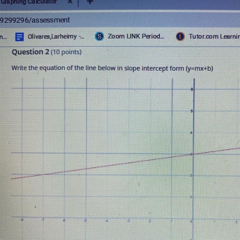 What’s the equation of the line in slope intercept form-example-1