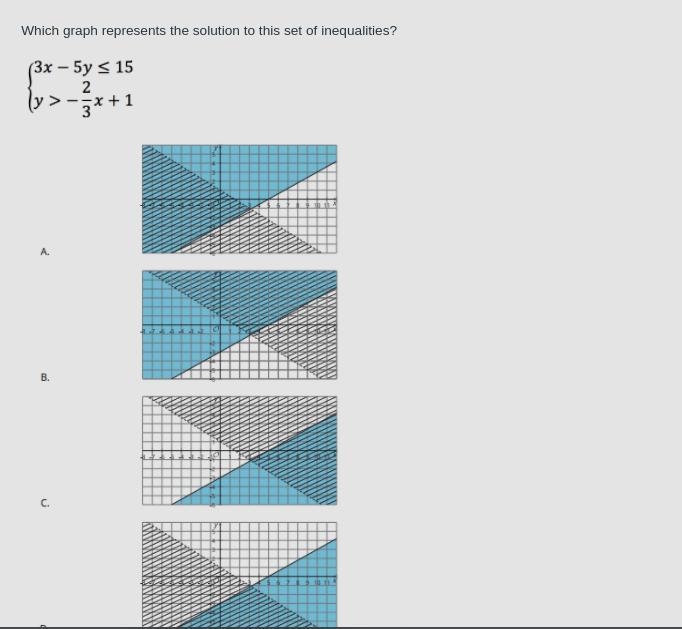 PLEASE HELP!!!!! Which graph represents the solution to this set of inequalities? TYSM-example-1