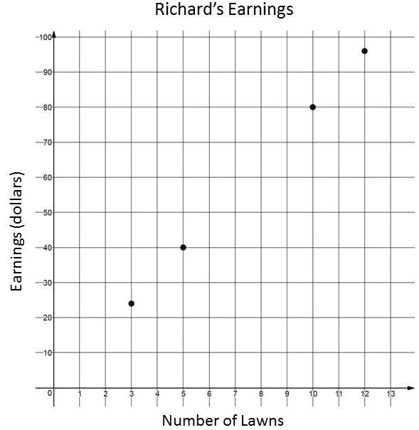 Richard and Tom each mow lawns in the summer to earn money. The lawns they mow are-example-1