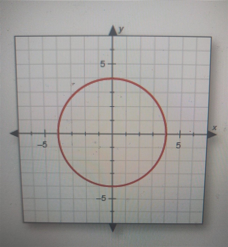 Does this graph show a function? Explain how you know. A. Yes; the graph passes the-example-1