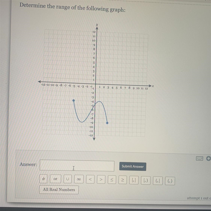 Please help me out! determine the range of the following graph-example-1