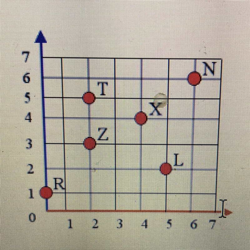 What is coordinate L?-example-1