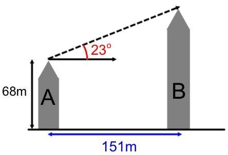 Tower A and B are 151 m apart. From the top of tower A at 68 m above ground, the angle-example-1