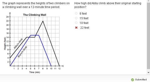 Can someone explain how this is wrong? i just dont get it.-example-1