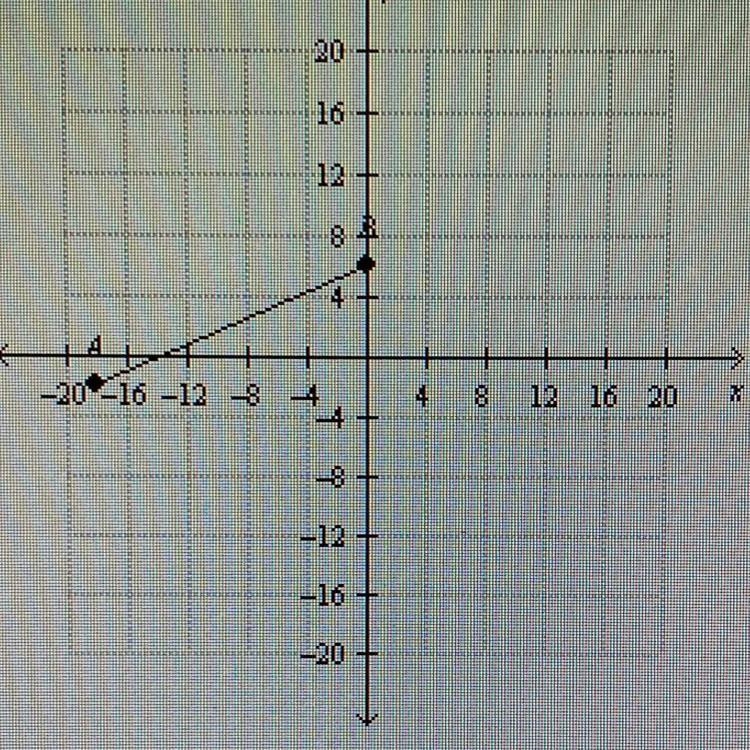 Question 28 (1 point) Find the point P along the directed line segment from point-example-1