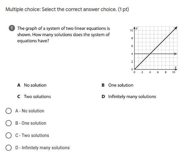 The graph of a system of two linear equations is shown. How many solutions does the-example-1