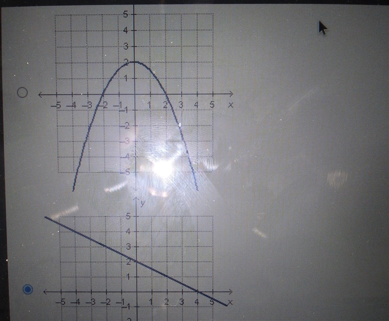 Which graph represents a linear function? ​-example-1