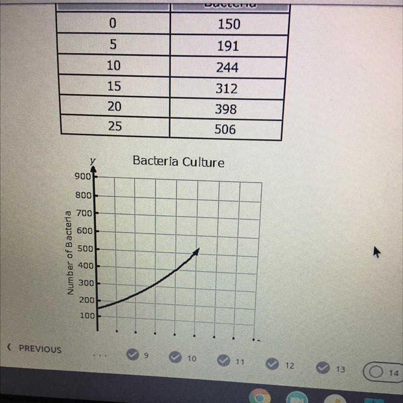 14. The exponential function modeled below represents the number of bacteria in a-example-1