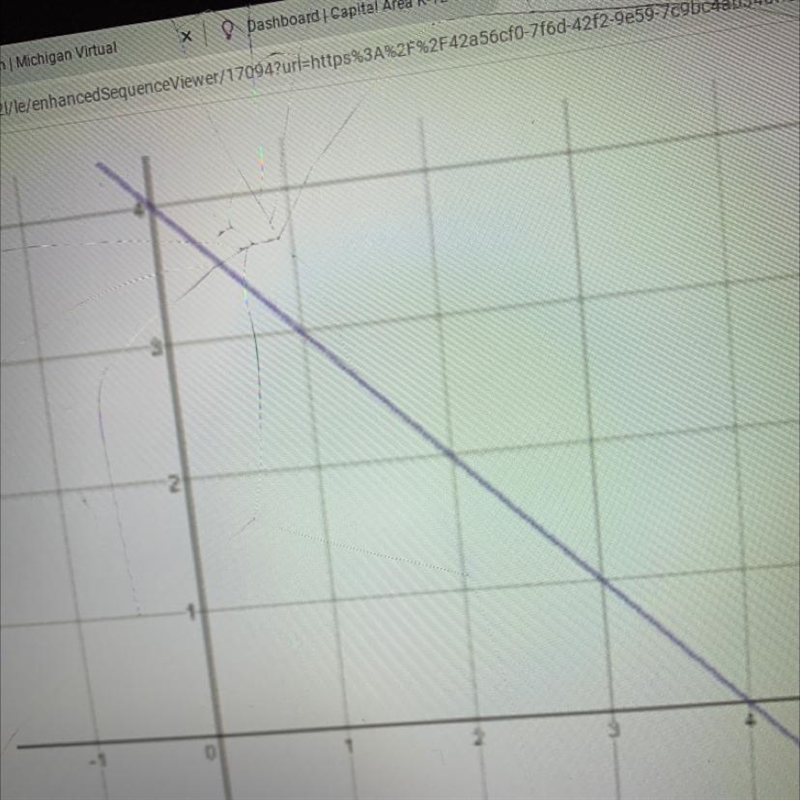 What is the slope on graph what is the y intercept of the graph what is the equation-example-1