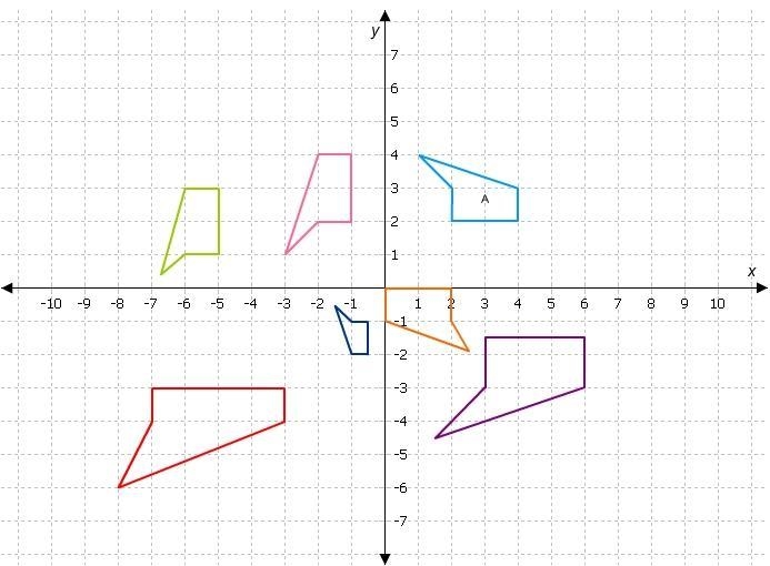 PLEASE HELP. Select the correct shapes. Select the shapes that are similar to shape-example-1