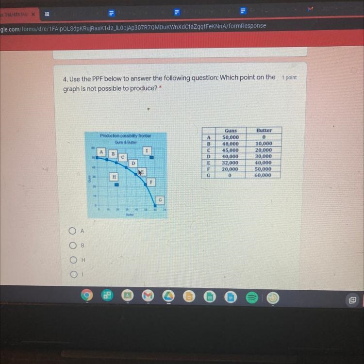 Which on the graph is not possible to produce?-example-1