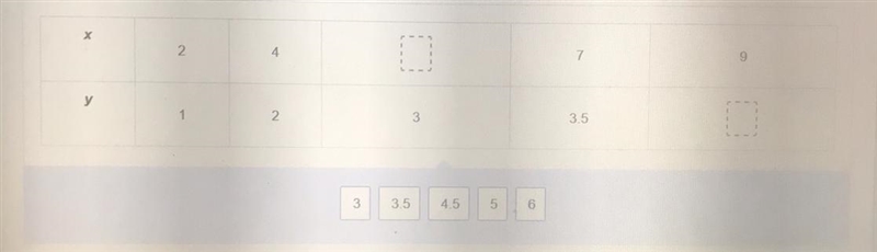 Drag and drop numbers into the boxes so that the paired values are in a proportional-example-1