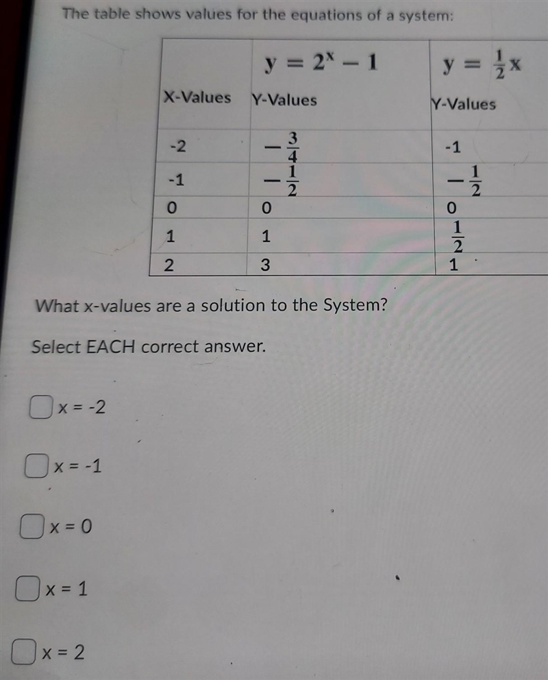 What x-value are a solution to the system? (select EACH correct answer)​-example-1