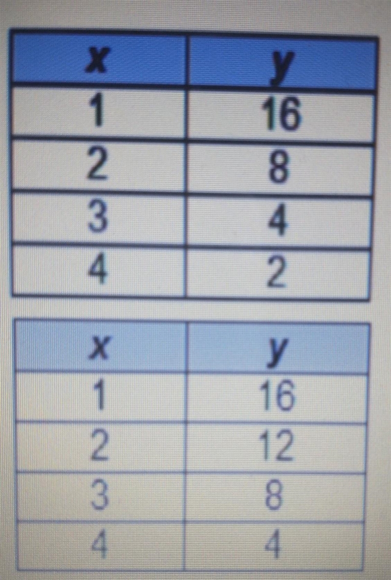 Which table shows exponential decay? please respond soon!​-example-1