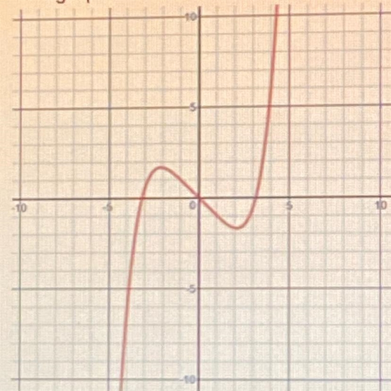 The graph is A. Neither even nor odd B.odd C.even D. Symmetrical about the y axis-example-1