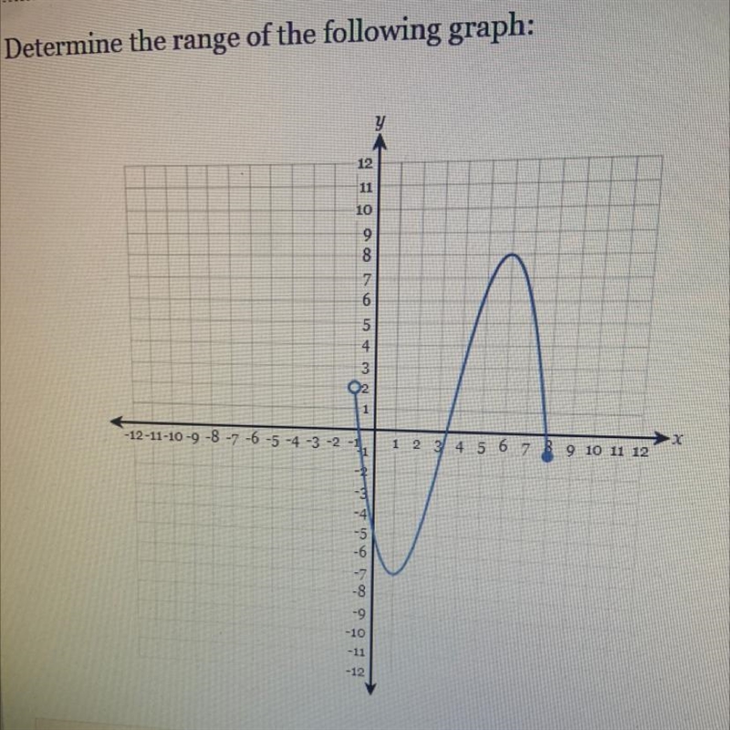 NEED HELP Determine the range of the following graph: 12 11 10 9 8 7 6 5 4 3 1 -12-11-10-9-8 -7 -6 -5 -4 -3 -2 -1 x-example-1