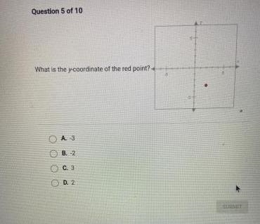 What is the y-coordinate of the red point?-example-1